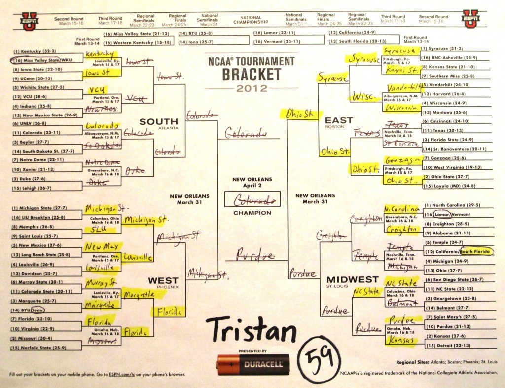 Tristan's bracket
